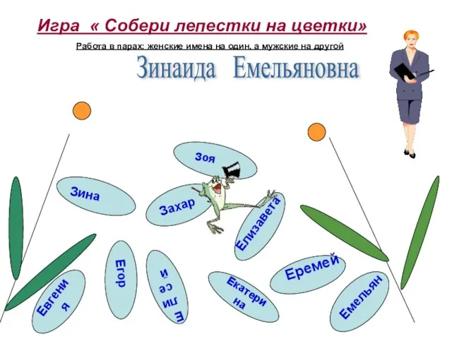 Игра « Собери лепестки на цветки» Работа в парах: женские имена