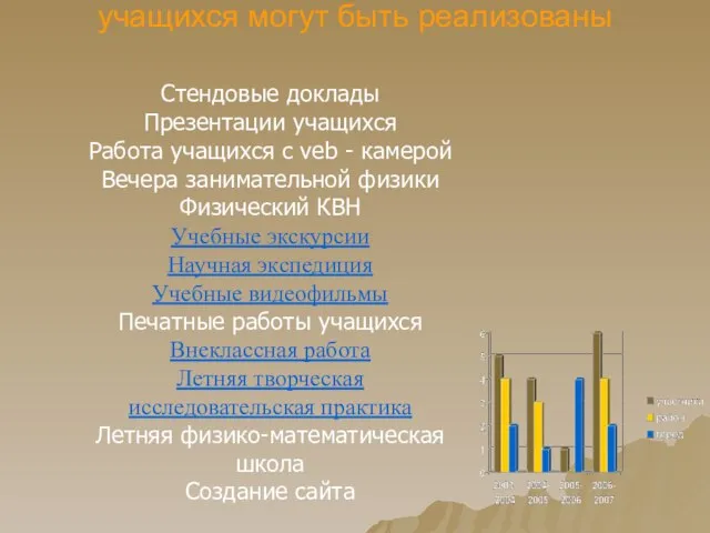 Какие формы результативной работы учащихся могут быть реализованы Стендовые доклады Презентации