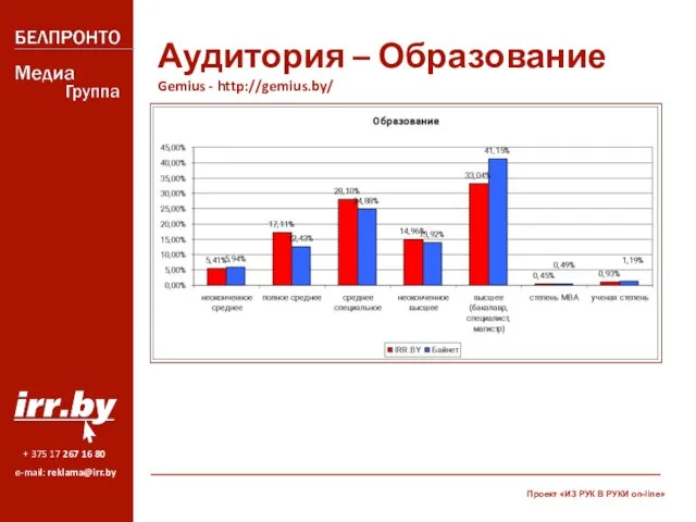 Аудитория – Образование Gemius - http://gemius.by/ Проект «ИЗ РУК В РУКИ on-line»