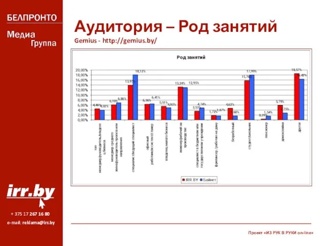 Аудитория – Род занятий Gemius - http://gemius.by/ Проект «ИЗ РУК В РУКИ on-line»