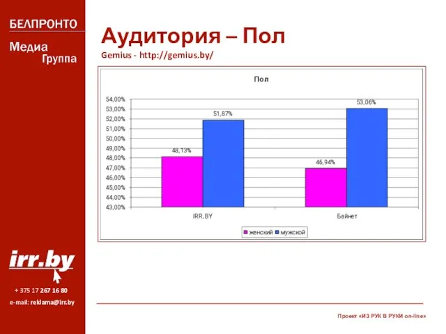 Аудитория – Пол Gemius - http://gemius.by/ Проект «ИЗ РУК В РУКИ on-line»