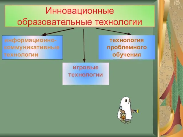 Инновационные образовательные технологии информационно-коммуникативные технологии игровые технологии технология проблемного обучения