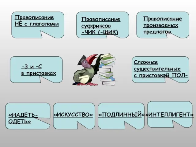 Правописание НЕ с глаголами «НАДЕТЬ- ОДЕТЬ» Правописание суффиксов -ЧИК (-ЩИК) Правописание