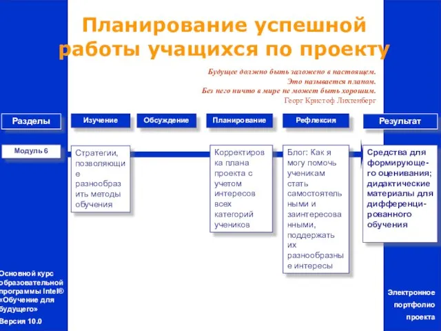 Основной курс образовательной программы Intel® «Обучение для будущего» Версия 10.0 Модуль