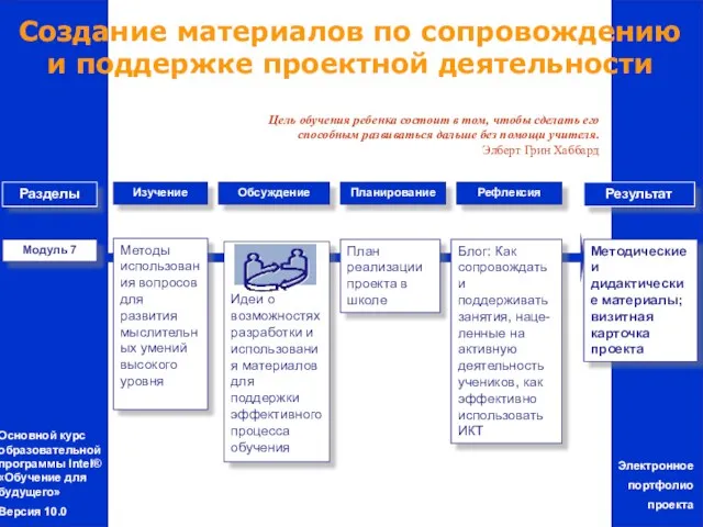 Основной курс образовательной программы Intel® «Обучение для будущего» Версия 10.0 Модуль