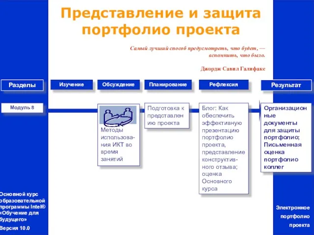 Представление и защита портфолио проекта Модуль 8 Подготовка к представлению проекта