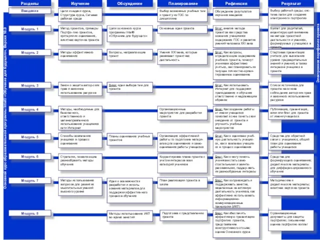 Введение Введение Модуль 1 Модуль 2 Модуль 3 Модуль 4 Модуль