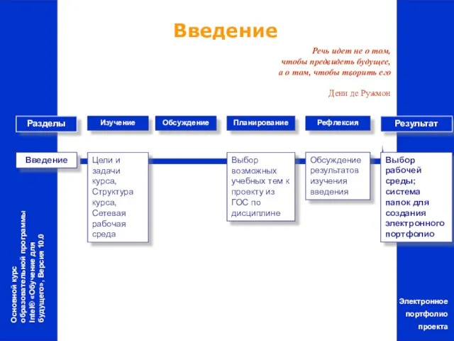 Введение Изучение Обсуждение Планирование Рефлексия Результат Цели и задачи курса, Структура