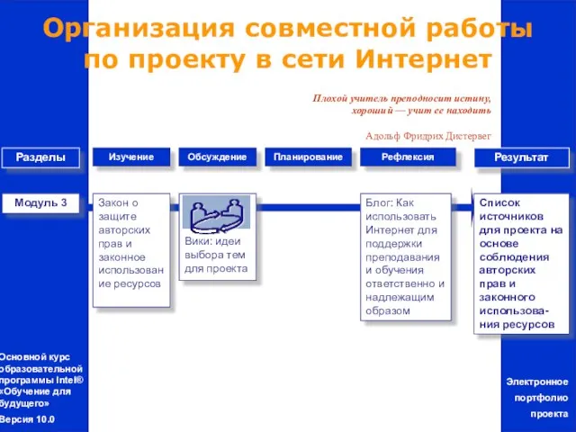 Модуль 3 Закон о защите авторских прав и законное использование ресурсов