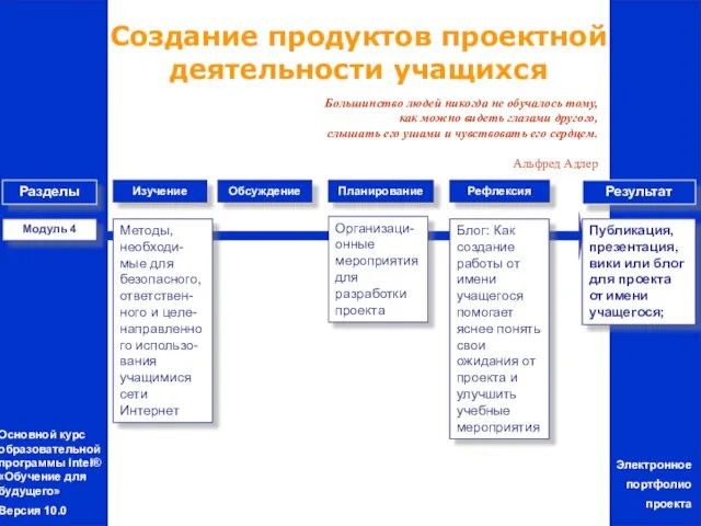 Модуль 4 Методы, необходи-мые для безопасного, ответствен-ного и целе-направленного использо-вания учащимися