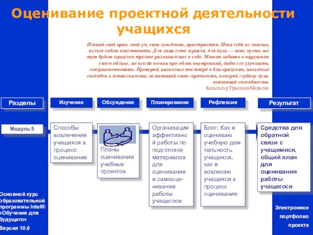 Модуль 5 Способы вовлечения учащихся в процесс оценивания Организация эффективной работы