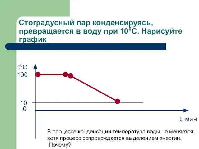 Стоградусный пар конденсируясь, превращается в воду при 100С. Нарисуйте график 10