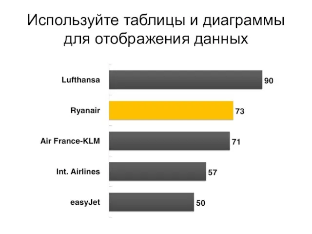 Используйте таблицы и диаграммы для отображения данных