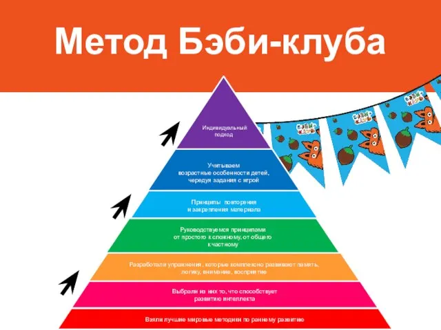 Метод Бэби-клуба Взяли лучшие мировые методики по раннему развитию Выбрали из