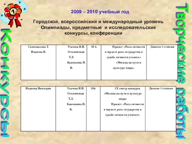 Конкурсы Творческие работы 2009 – 2010 учебный год Городской, всероссийский и