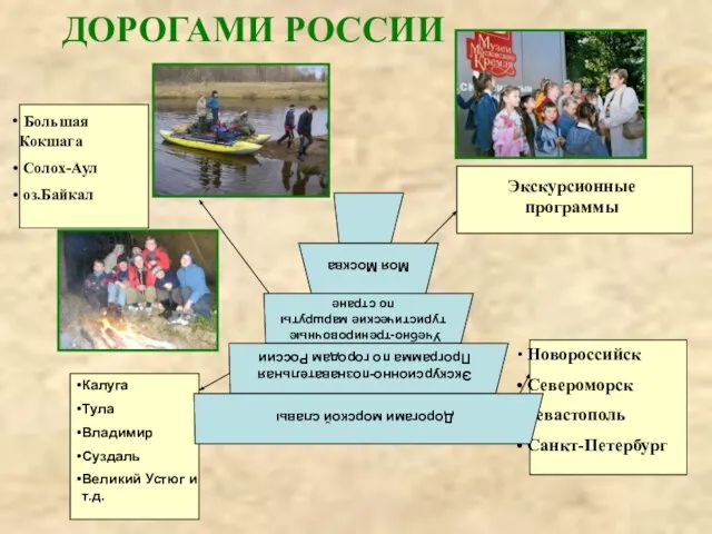 ДОРОГАМИ РОССИИ Большая Кокшага Солох-Аул оз.Байкал Калуга Тула Владимир Суздаль Великий