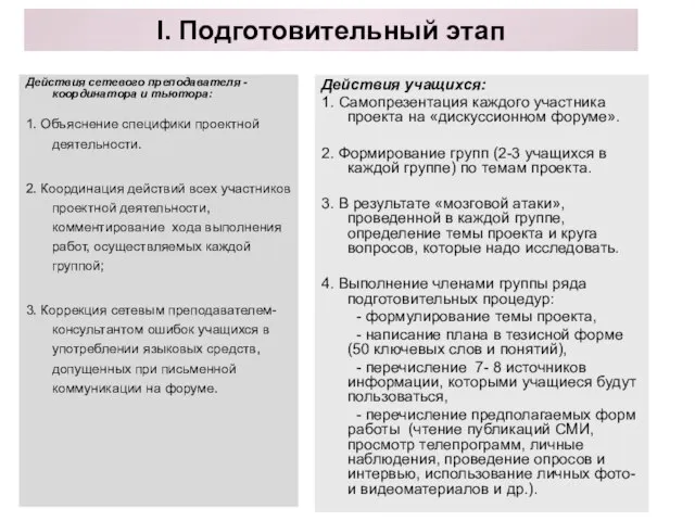 Действия сетевого преподавателя - координатора и тьютора: 1. Объяснение специфики проектной