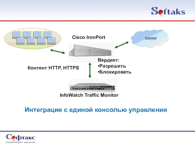 Вердикт: •Разрешить •Блокировать Cisco IronPort InfoWatch Traffic Monitor Контент HTTP, HTTPS Интеграция с единой консолью управления