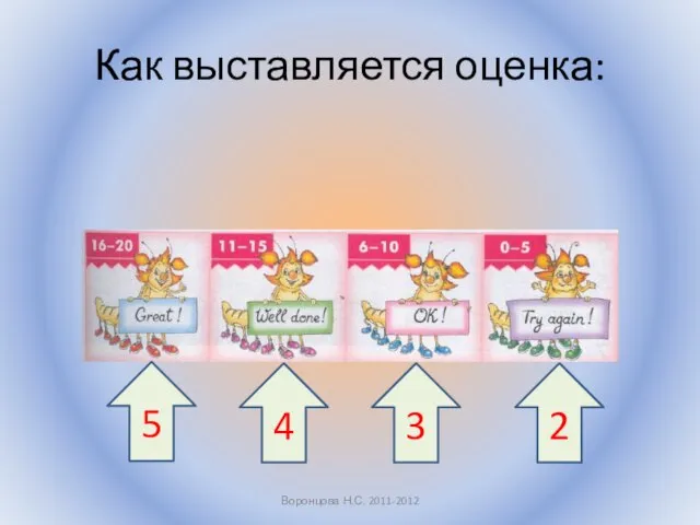 Как выставляется оценка: Воронцова Н.С. 2011-2012 5 4 3 2