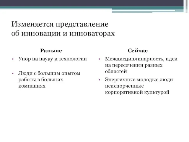 Изменяется представление об инновации и инноваторах Раньше Упор на науку и