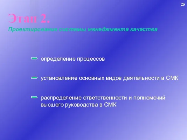 Этап 2. Проектирование системы менеджмента качества