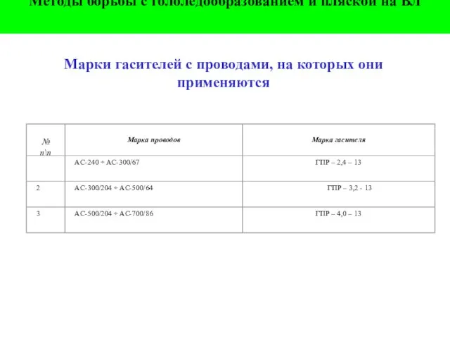 Методы борьбы с гололедообразованием и пляской на ВЛ Марки гасителей с проводами, на которых они применяются