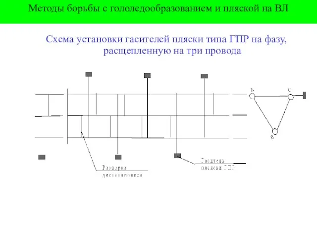 Методы борьбы с гололедообразованием и пляской на ВЛ Схема установки гасителей