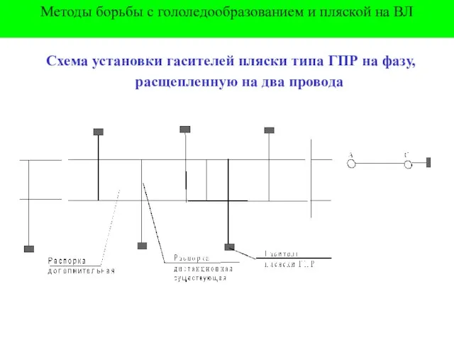 Методы борьбы с гололедообразованием и пляской на ВЛ Схема установки гасителей