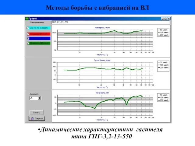 Методы борьбы с вибрацией на ВЛ Динамические характеристики гасителя типа ГПГ-3,2-13-550