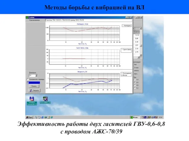 Методы борьбы с вибрацией на ВЛ Эффективность работы двух гасителей ГВУ-0,6-0,8 с проводом АЖС-70/39