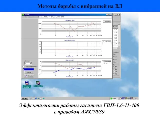 Методы борьбы с вибрацией на ВЛ Эффективность работы гасителя ГВП-1,6-11-400 с проводом АЖС70/39