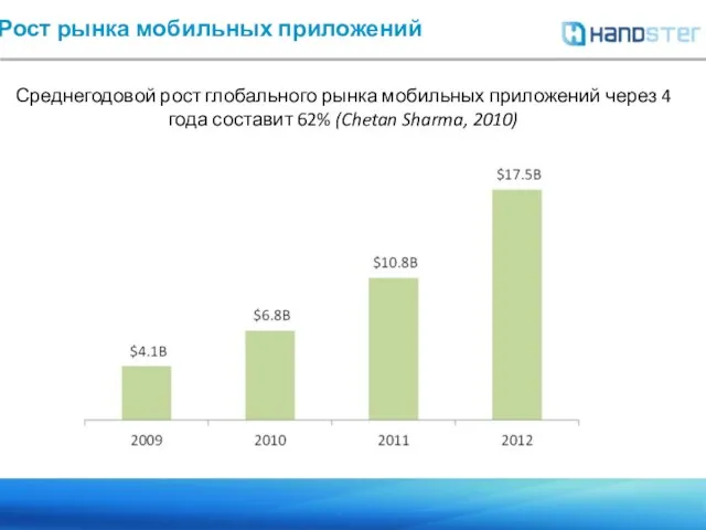 Среднегодовой рост глобального рынка мобильных приложений через 4 года составит 62%