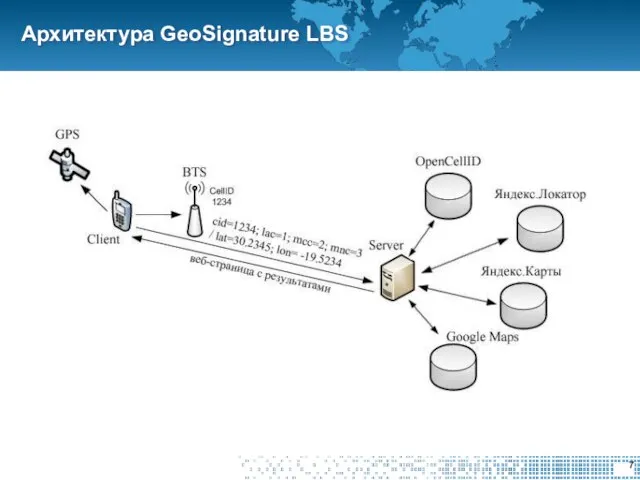 Архитектура GeoSignature LBS