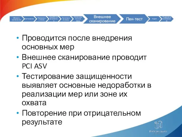 Проводится после внедрения основных мер Внешнее сканирование проводит PCI ASV Тестирование