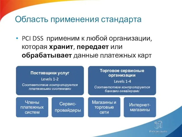 Область применения стандарта PCI DSS применим к любой организации, которая хранит,