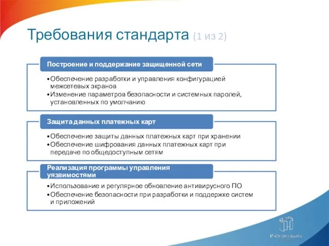 Требования стандарта (1 из 2)