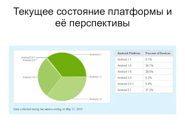 Текущее состояние платформы и её перспективы