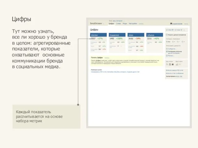 Цифры Каждый показатель рассчитывается на основе набора метрик Тут можно узнать,