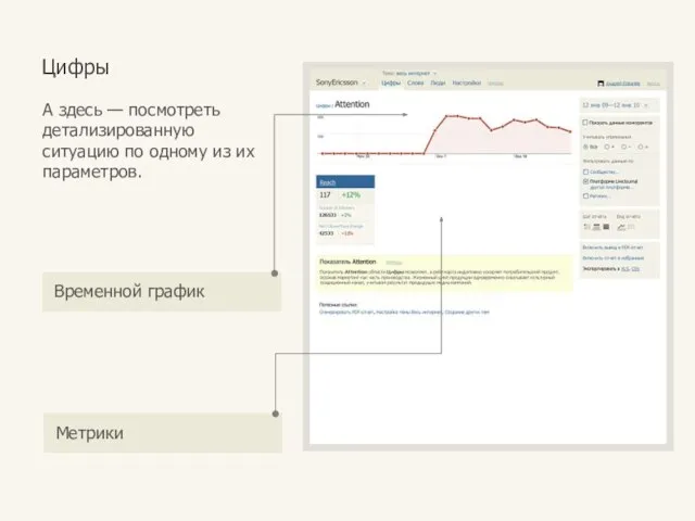 Цифры А здесь — посмотреть детализированную ситуацию по одному из их параметров. Метрики Временной график