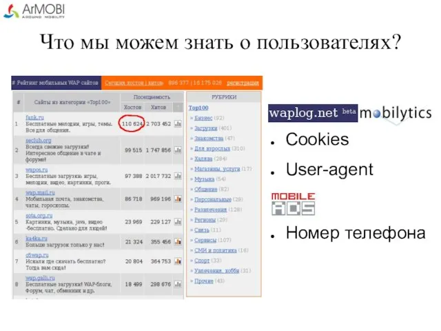 Что мы можем знать о пользователях? Cookies User-agent Номер телефона