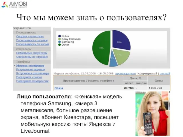 Что мы можем знать о пользователях? Лицо пользователя: «женская» модель телефона