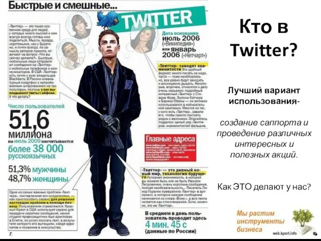 Кто в Twitter? Лучший вариант использования- создание саппорта и проведение различных