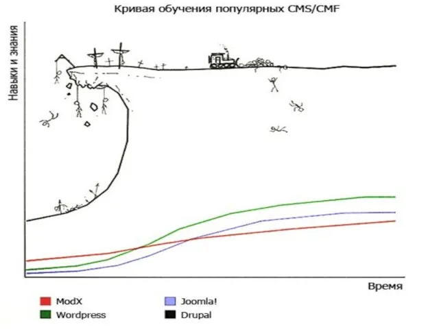 Кривая обучения