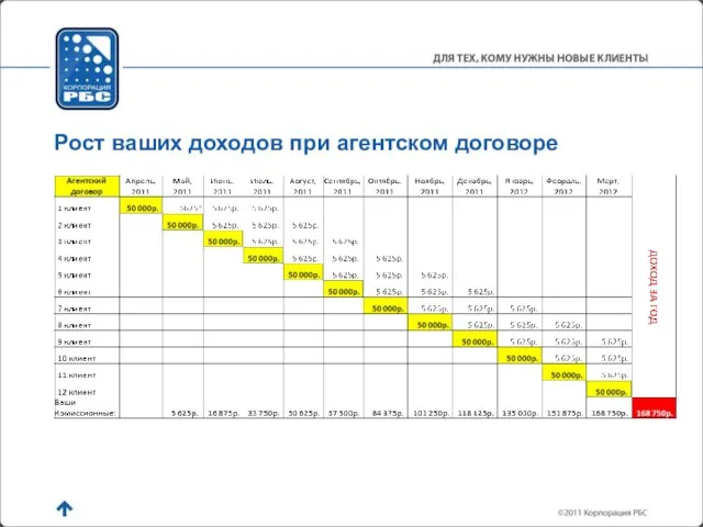 Рост ваших доходов при агентском договоре