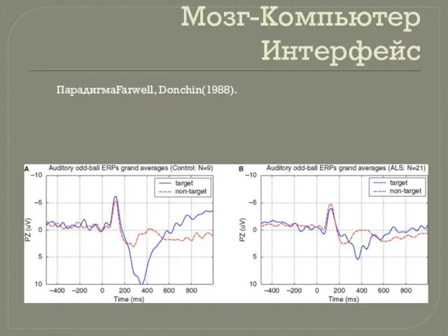 Мозг-Компьютер Интерфейс ПарадигмаFarwell, Donchin(1988).