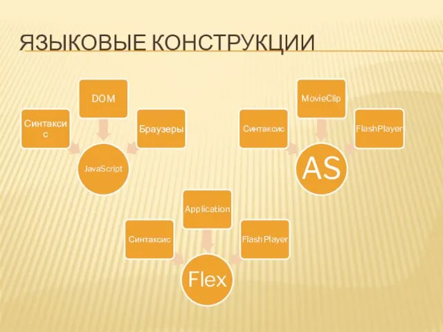 ЯЗЫКОВЫЕ КОНСТРУКЦИИ