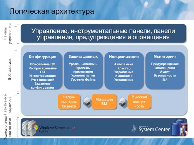 Логическая архитектура Управление, инструментальные панели, панели управления, предупреждения и оповещения Servers,