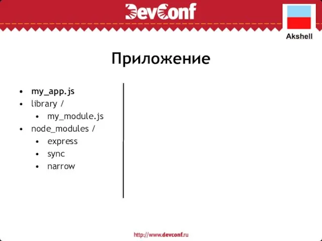 Приложение my_app.js library / my_module.js node_modules / express sync narrow