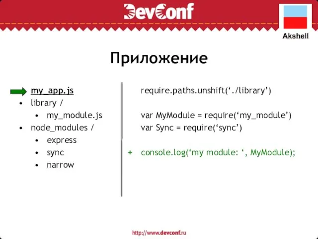 Приложение my_app.js library / my_module.js node_modules / express sync narrow require.paths.unshift(‘./library’)