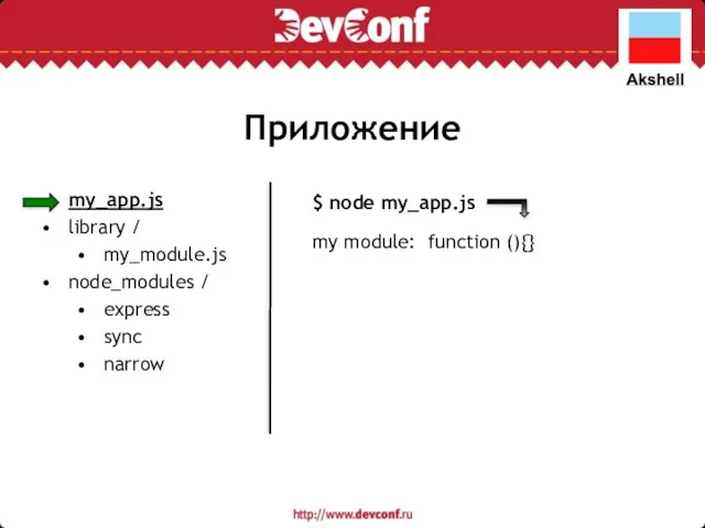 Приложение my_app.js library / my_module.js node_modules / express sync narrow $